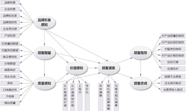 顧客滿意度調(diào)查方法步驟
