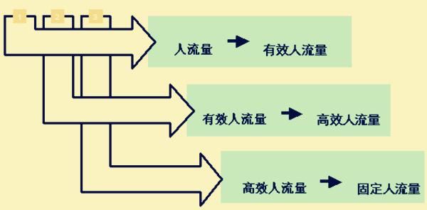 北京市場調(diào)查公司